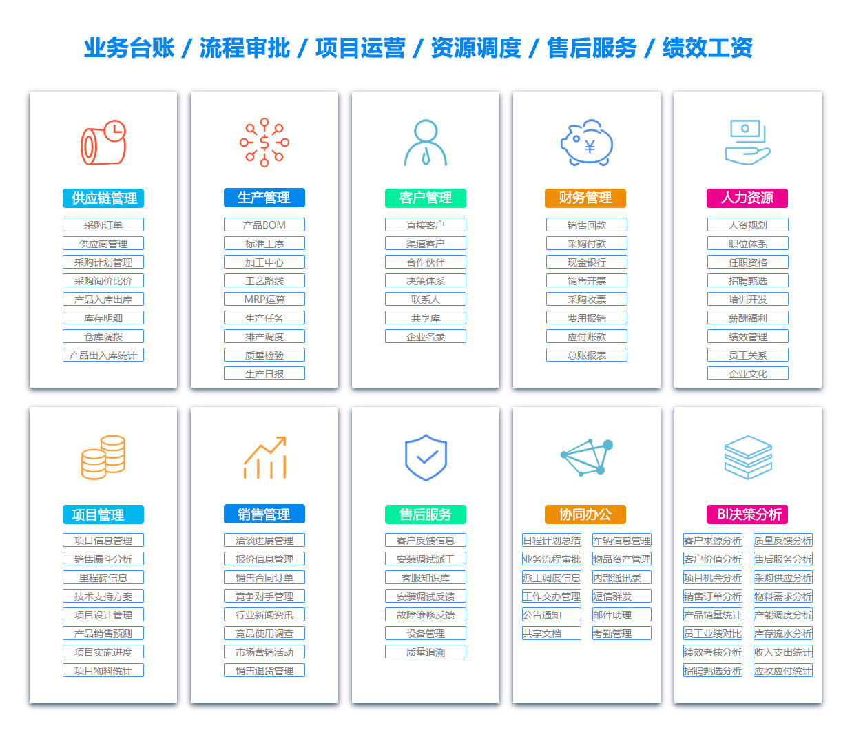 淮安物资管理软件
